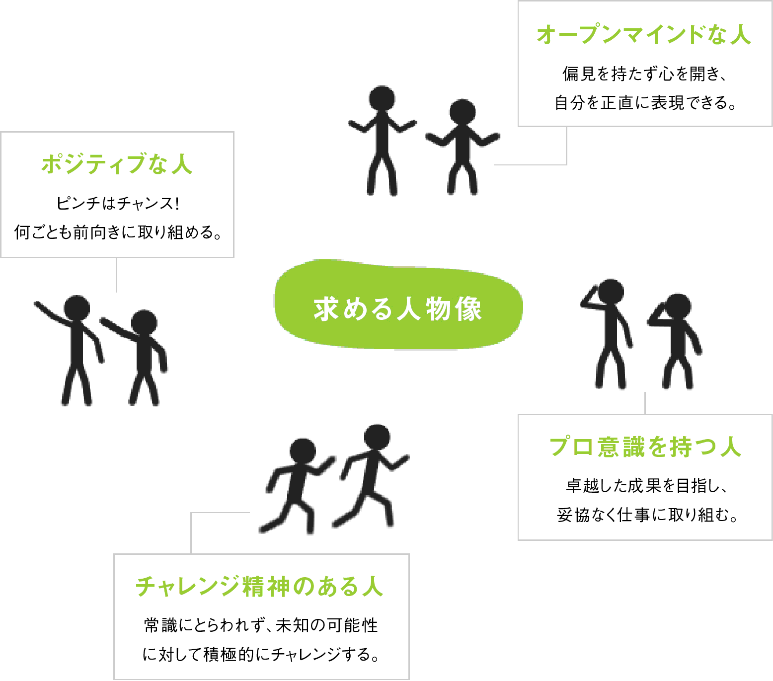 ヤマシタが求める人物像